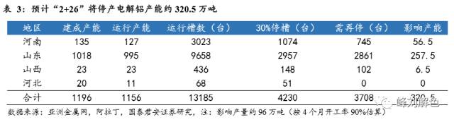 鋁價2萬元/噸，那氧化鋁呢？