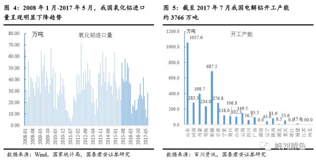 鋁價2萬元/噸，那氧化鋁呢？