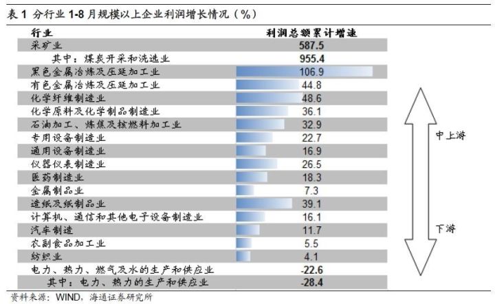 煤、鋼、有色，誰(shuí)在竊喜，誰(shuí)在憂慮？