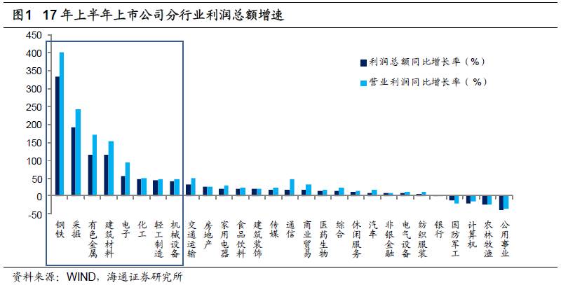 煤、鋼、有色，誰(shuí)在竊喜，誰(shuí)在憂慮？
