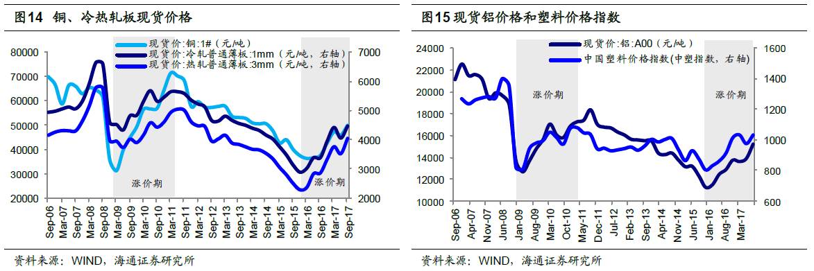 煤、鋼、有色，誰(shuí)在竊喜，誰(shuí)在憂慮？